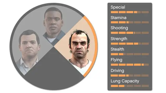 Stats and special abilities reference image