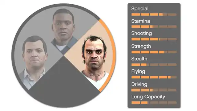 GTA V Guide: How To Increase Stats & Special Abilities - Grand Theft Auto V